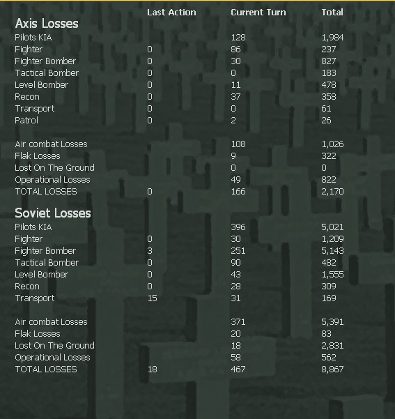 T10AirLosses.jpg