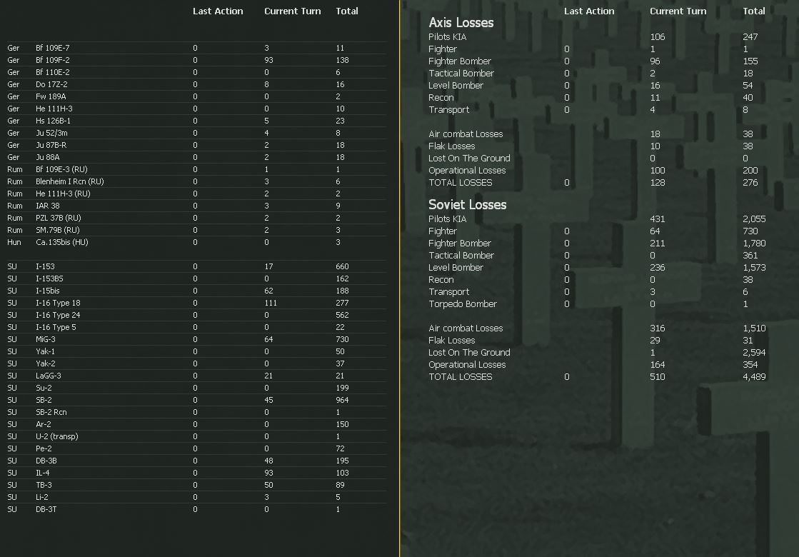T3Airlosses.jpg