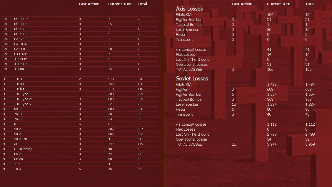 T1AirLosses.jpg