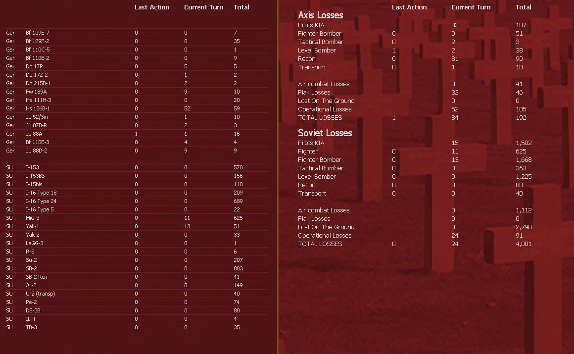 T2AirLosses.jpg