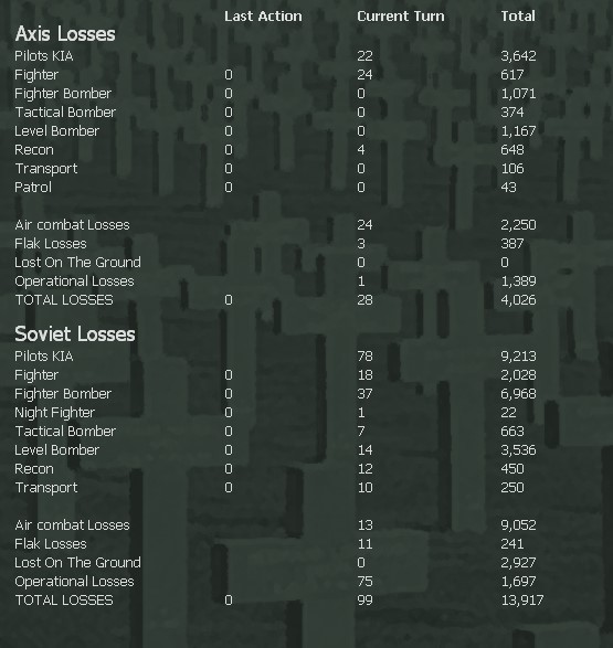 T25AirLosses.jpg