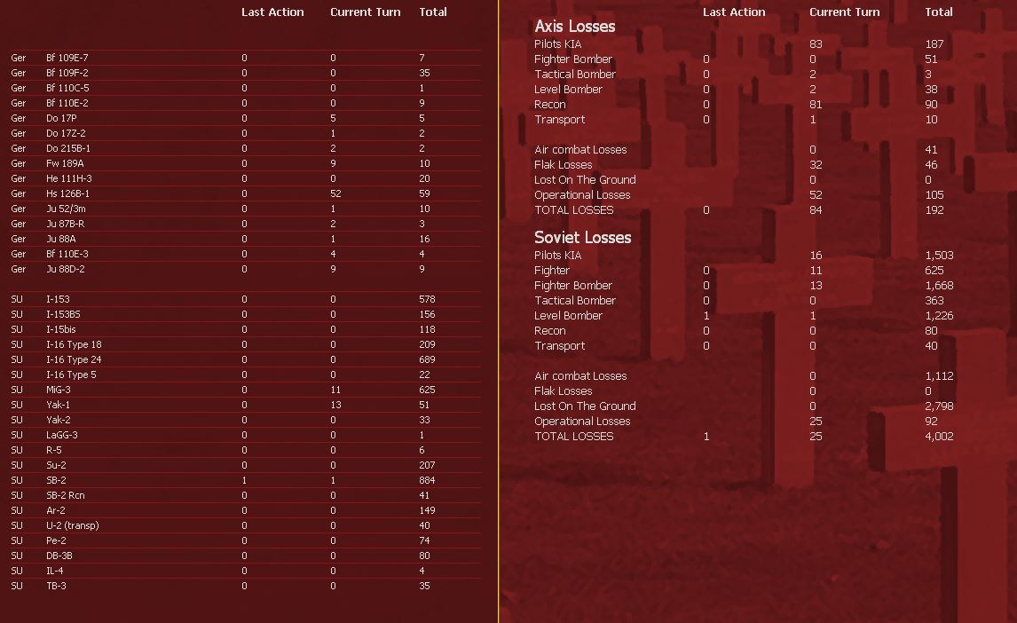 T2AirLosses.jpg