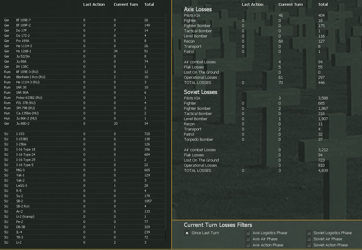 T6Airlosses.jpg