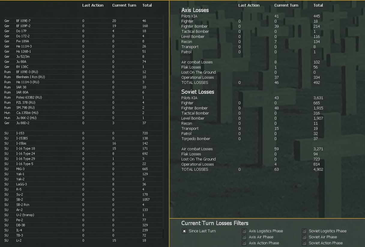 T7airlosses.jpg