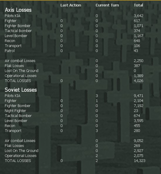 T35AirLosses.jpg