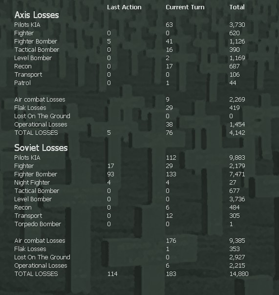 T40AirLosses.jpg