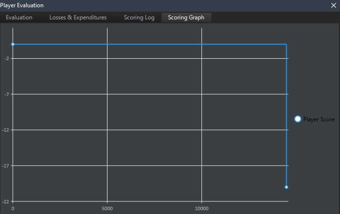 scoringgraph.jpg