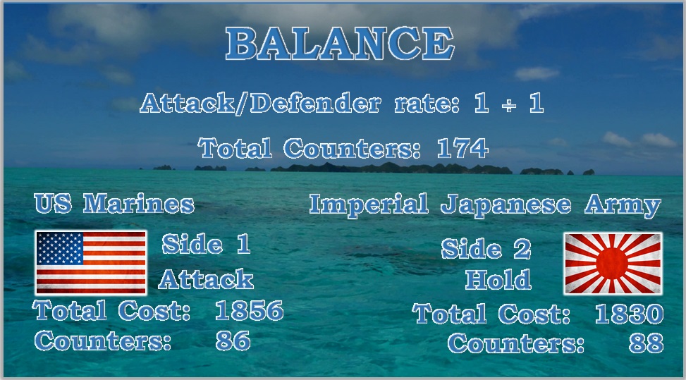 Pacific Guam Balance.jpg
