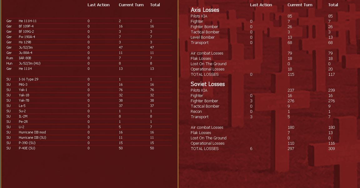 T2airlosses.jpg