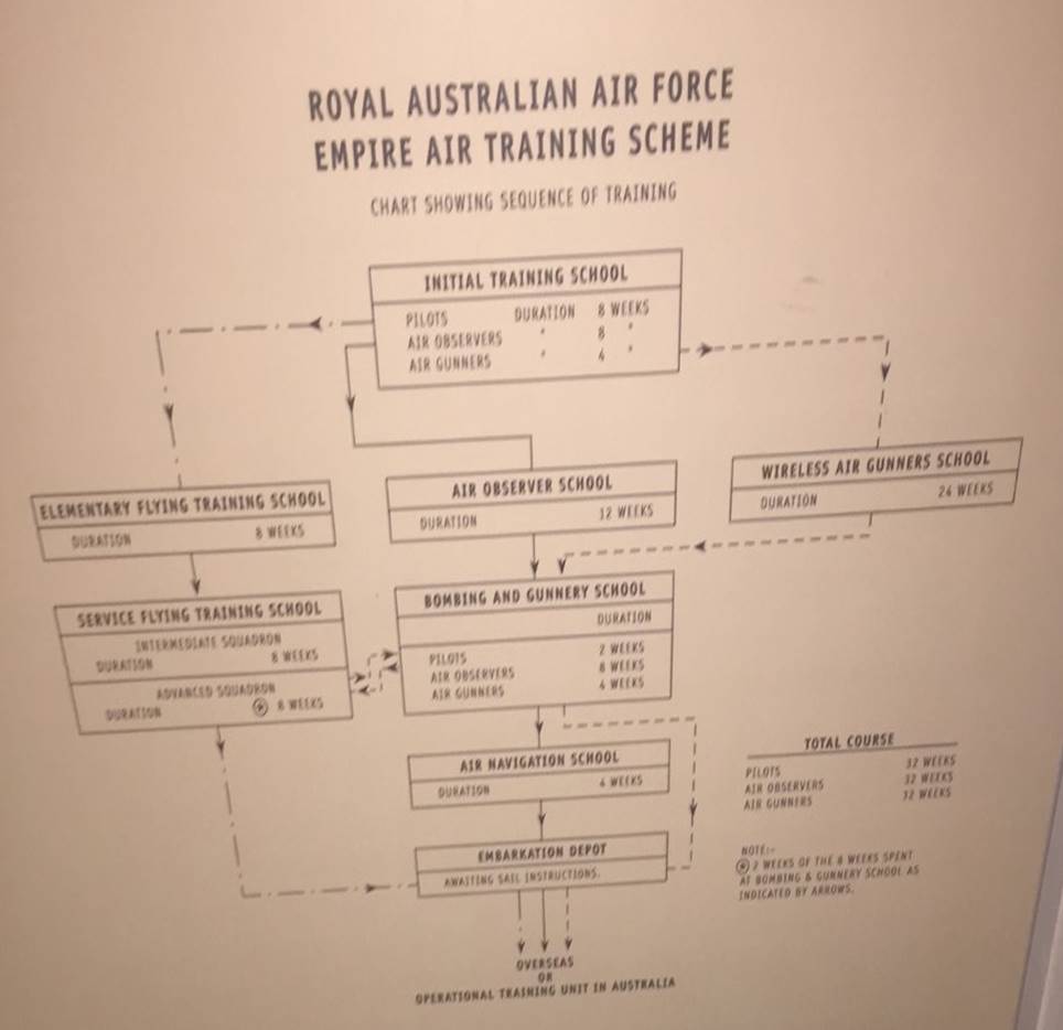 RAAF EATS.jpg