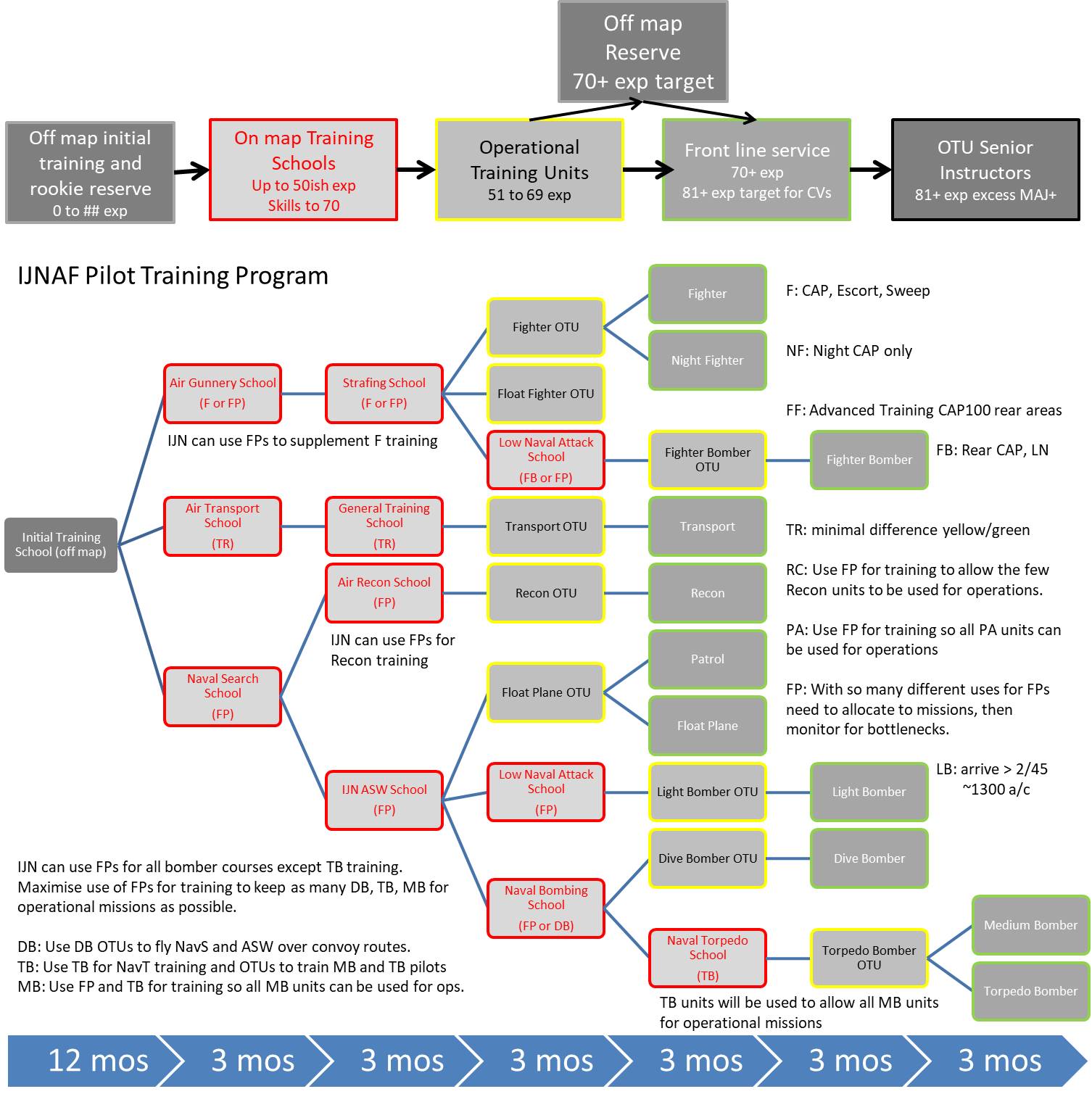 IJNAF Pilo..ng Chart.jpg