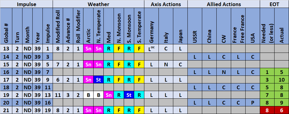 99WeatherActions.jpg