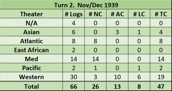 99-War-Log-Summary.jpg