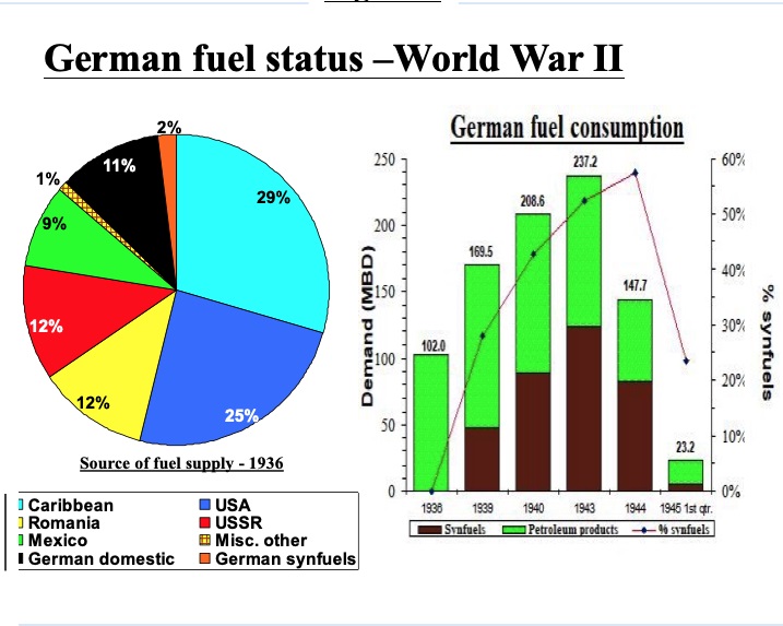 Germanyoil.jpg