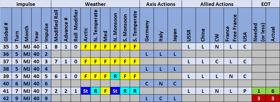 99-Weather-Actions.jpg