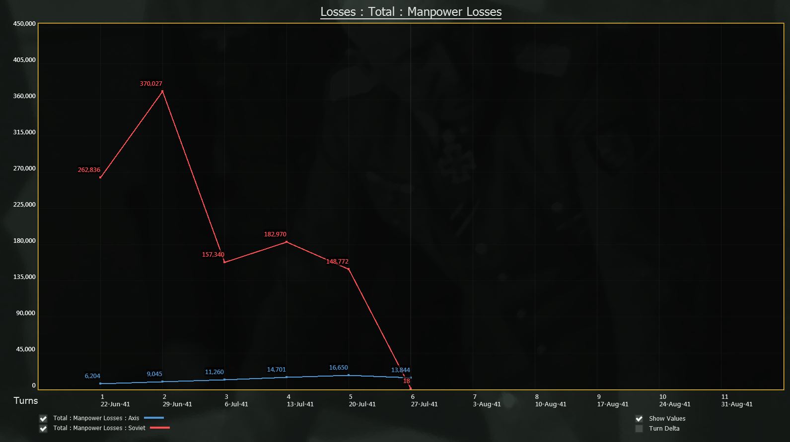 T6ManpowerLevels.jpg