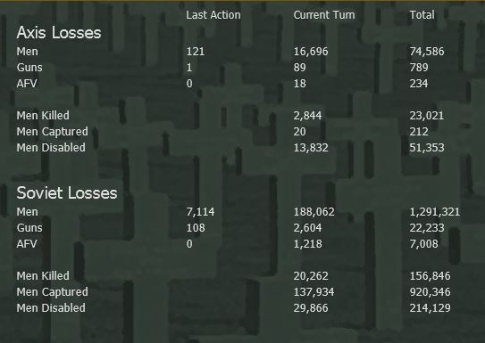 T16Losses.jpg