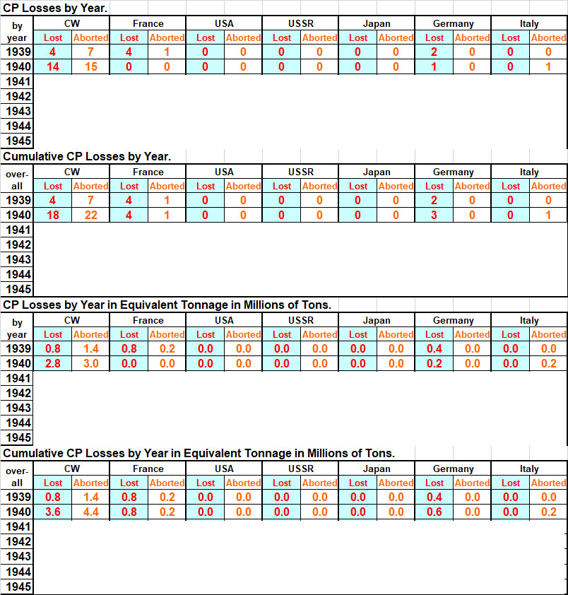 99-CP-Losses.jpg