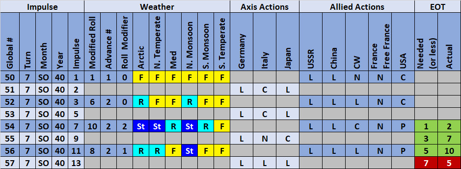 99WeatherActions.jpg