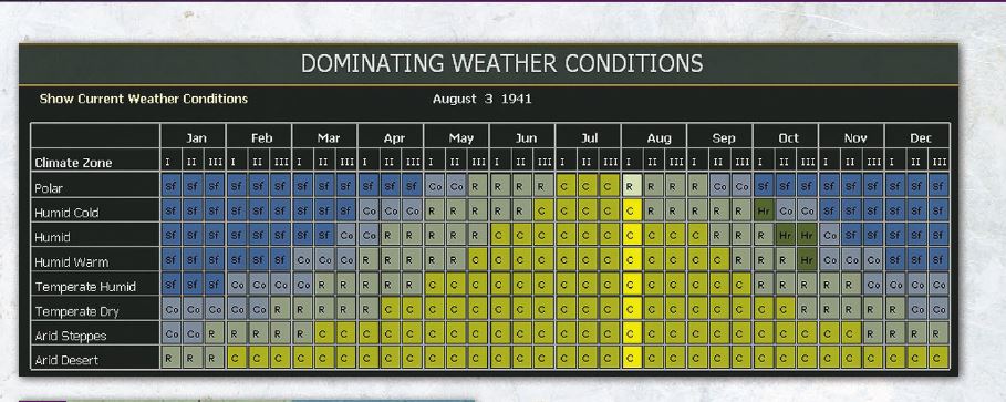 weathertable.jpg