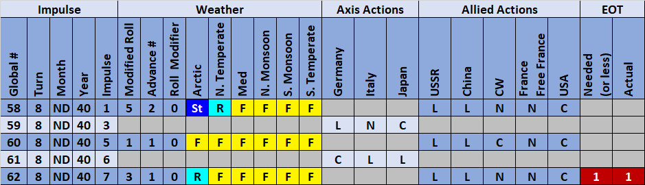 99-Weather-Actions.jpg