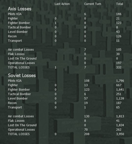 T05AirLosses.jpg