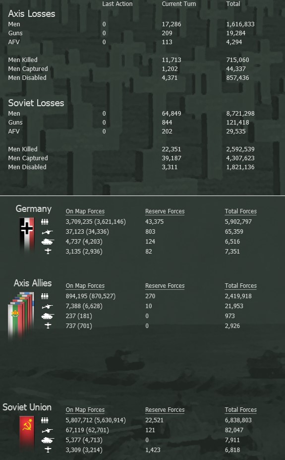 Nov151942stats.jpg