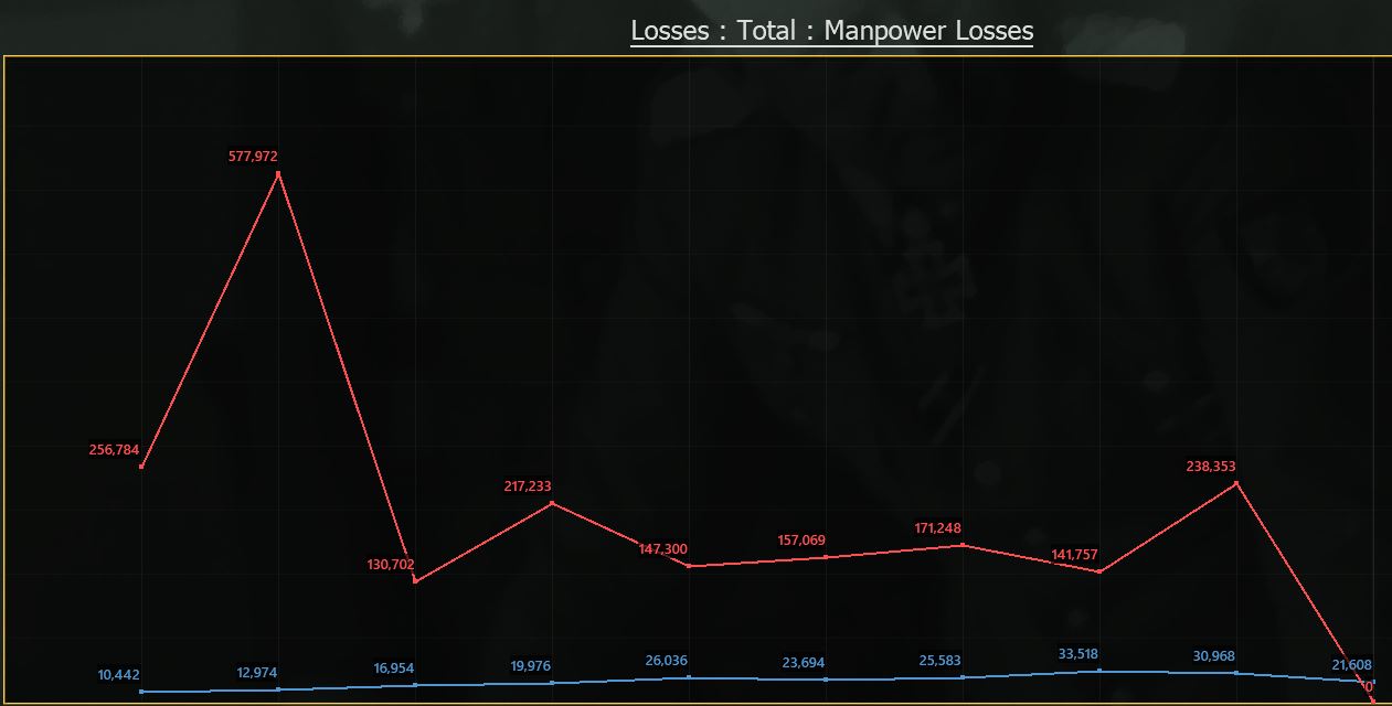 Manpowerlosses.jpg