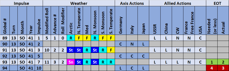 99WeatherActions.jpg