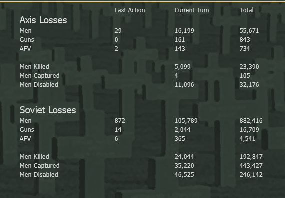Losses Ger 2.png