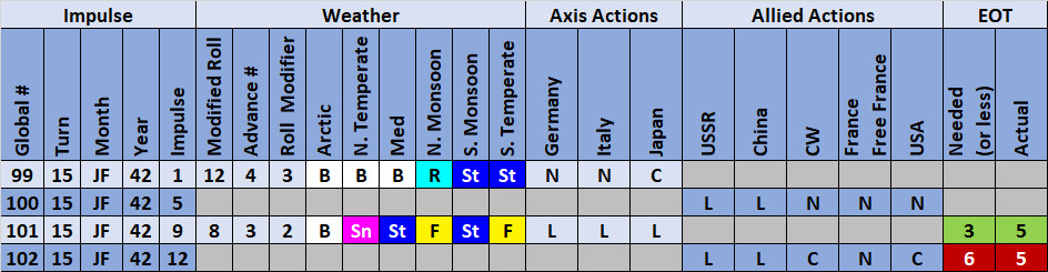 99WeatherActions.jpg