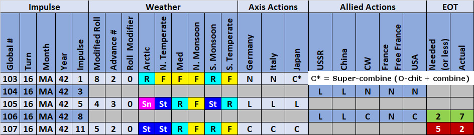 99WeatherActions.jpg