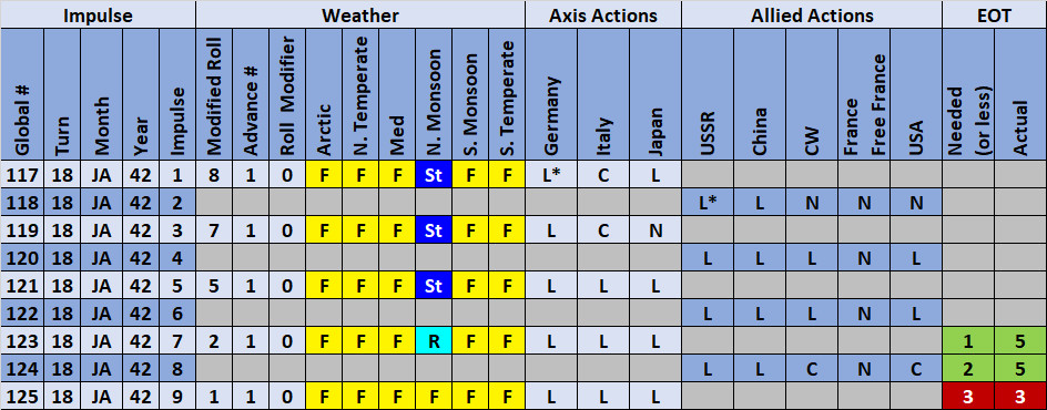 99WeatherActions.jpg
