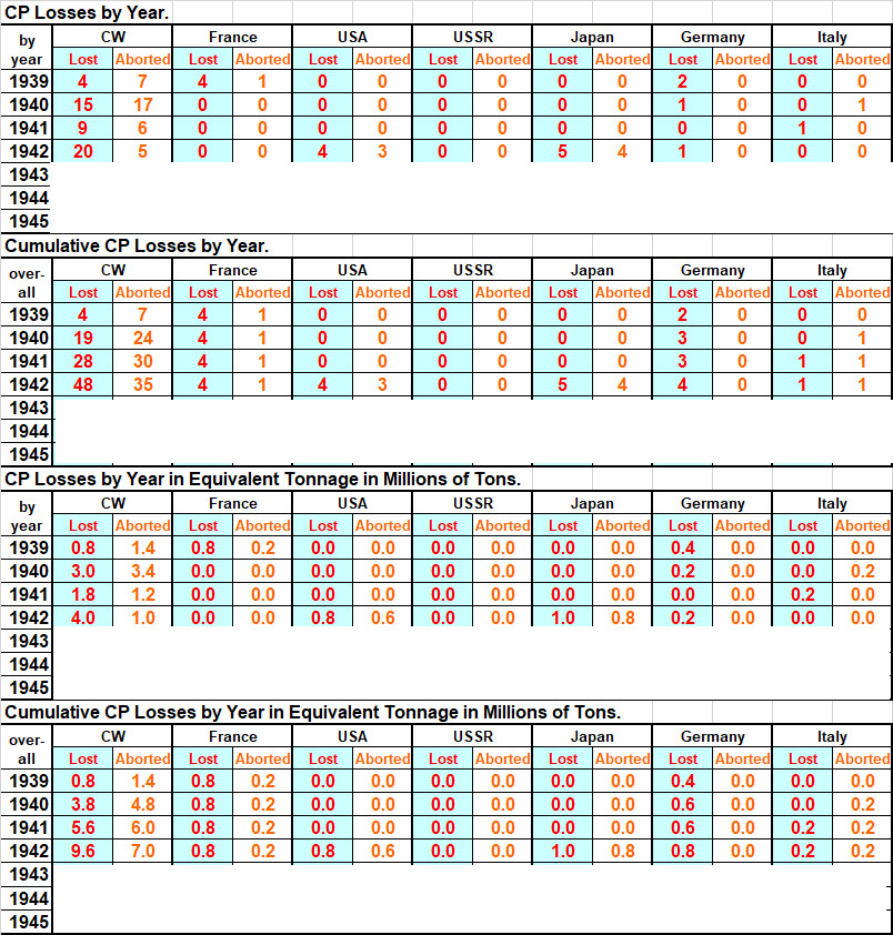 99CPLosses.jpg