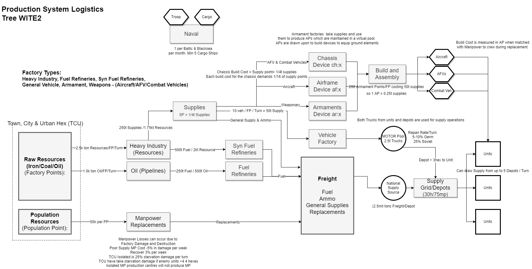 LogisticsWITE2.jpg