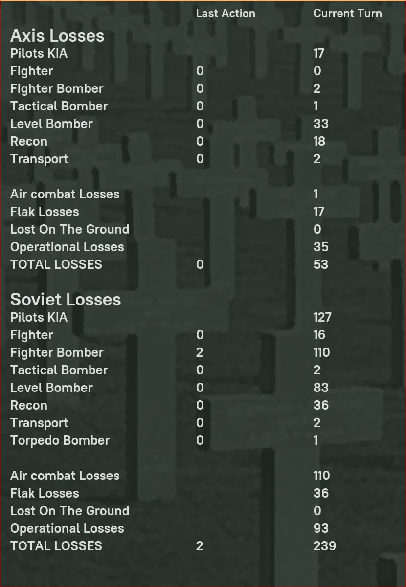 WiTE2_Turn..rLosses2.jpg