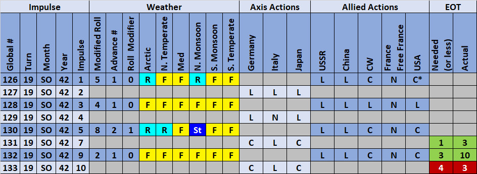 99-Weather-Actions.jpg