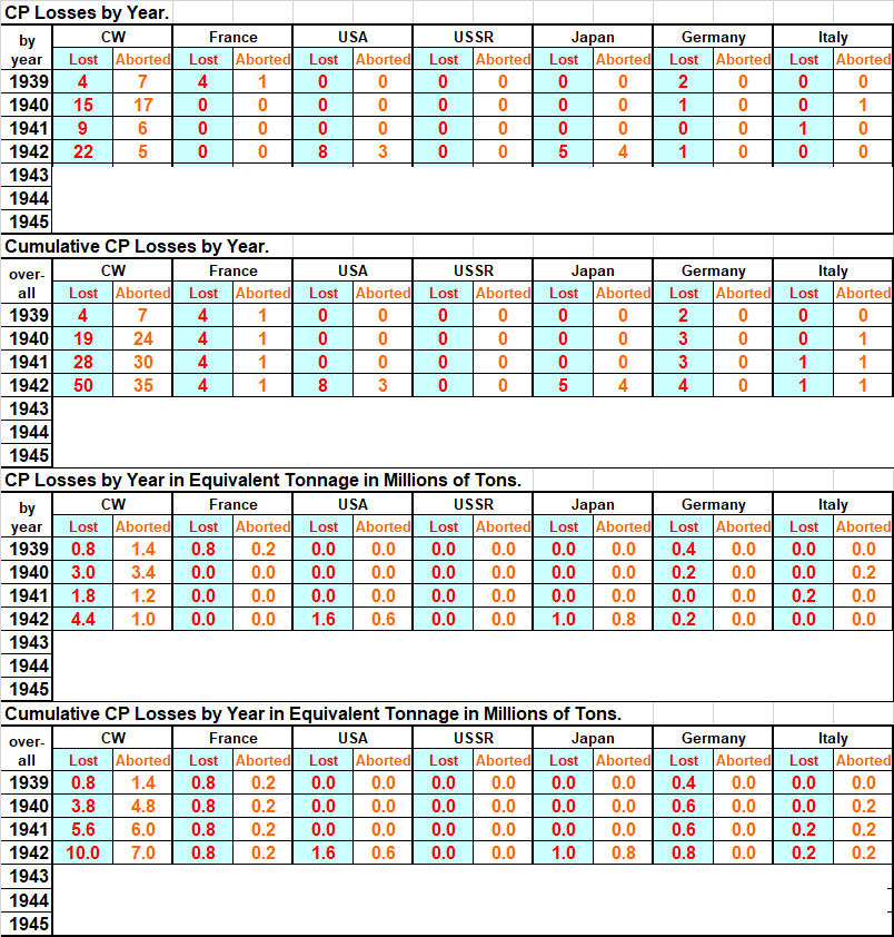 99CPLosses.jpg