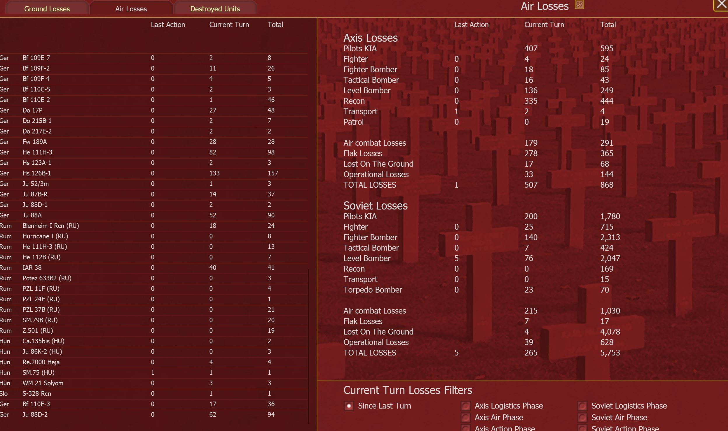 Tn3airlosses.jpg