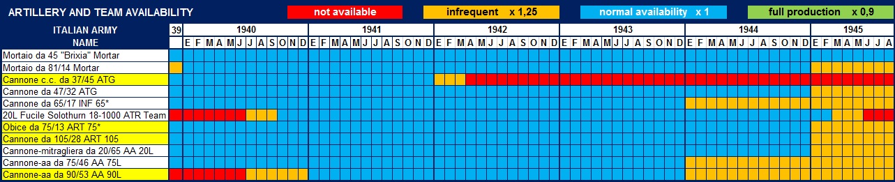 ItalianAV..RTILLERY.jpg