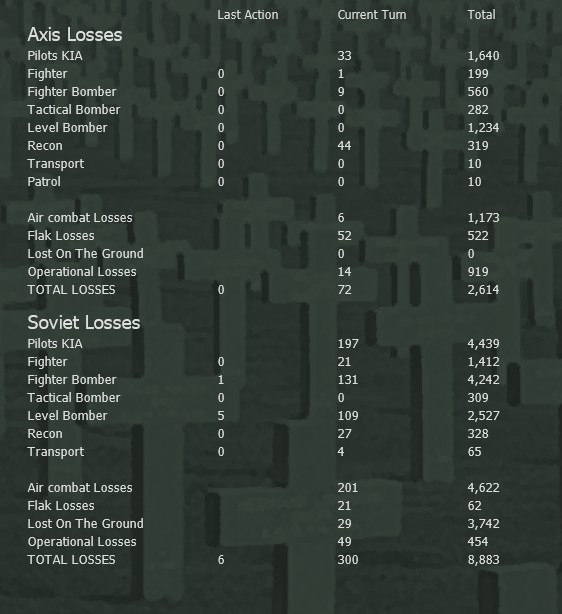T09AirLosses.jpg