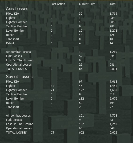 T11AirLosses.jpg