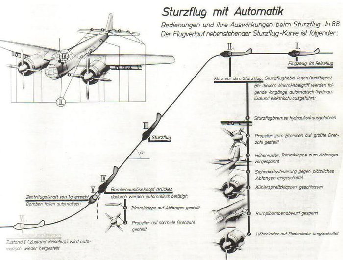 Ju88tech..profile.jpg