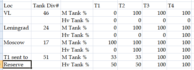 Specific Tank Div.png