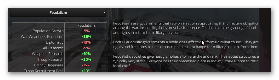 Feudalism-text