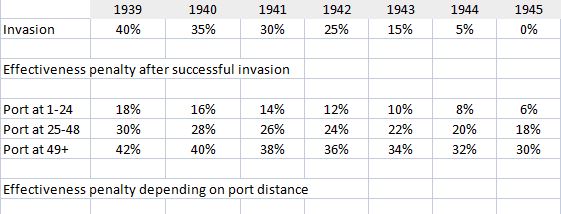 Amphibious Operations 2.JPG
