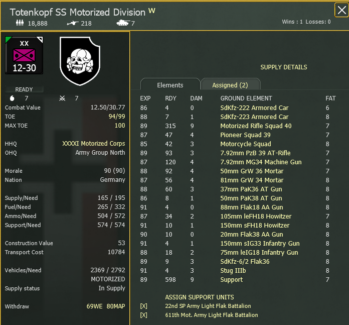Totenkopf pre-attack