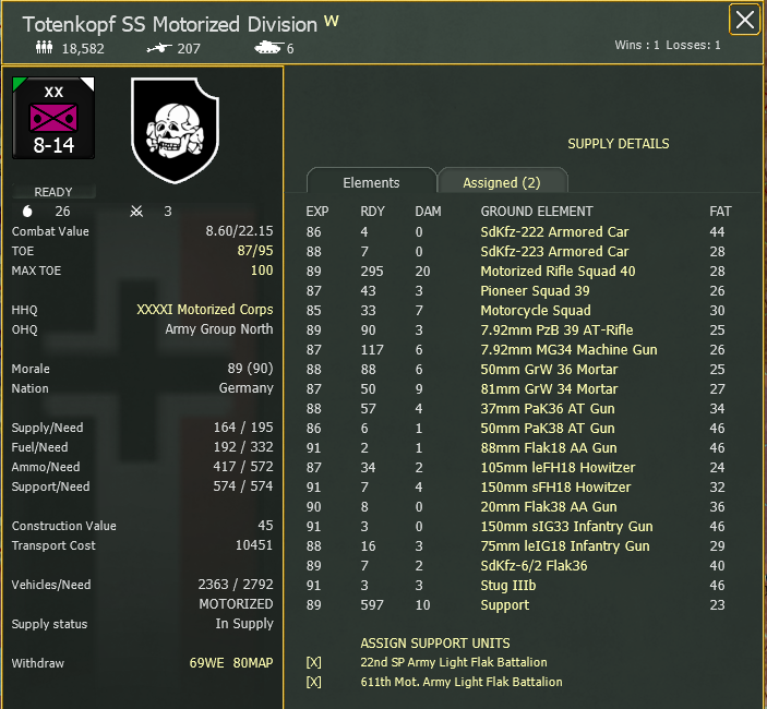 Totenkopf post-attack