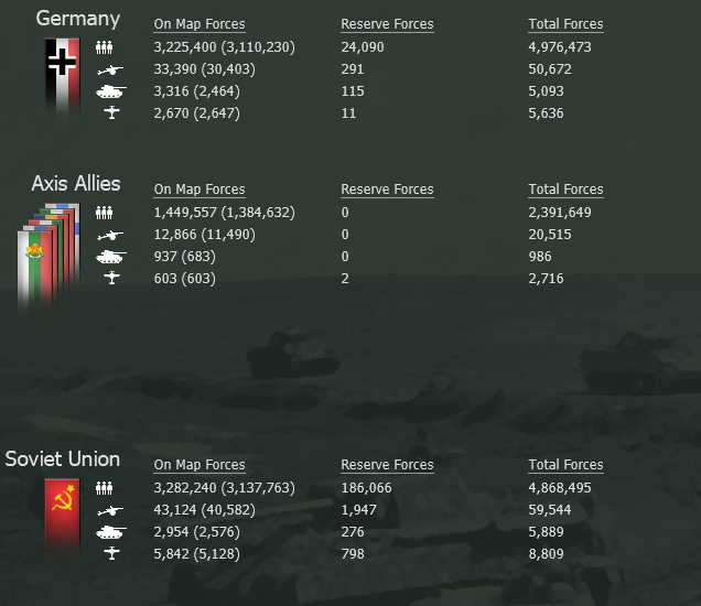 Turn 17 On Map Forces, outnumbering the soviets by close to 1.5million.jpg
