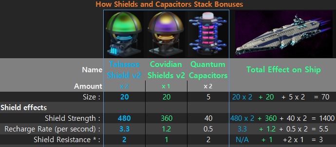 Shields and Capacitors.jpg